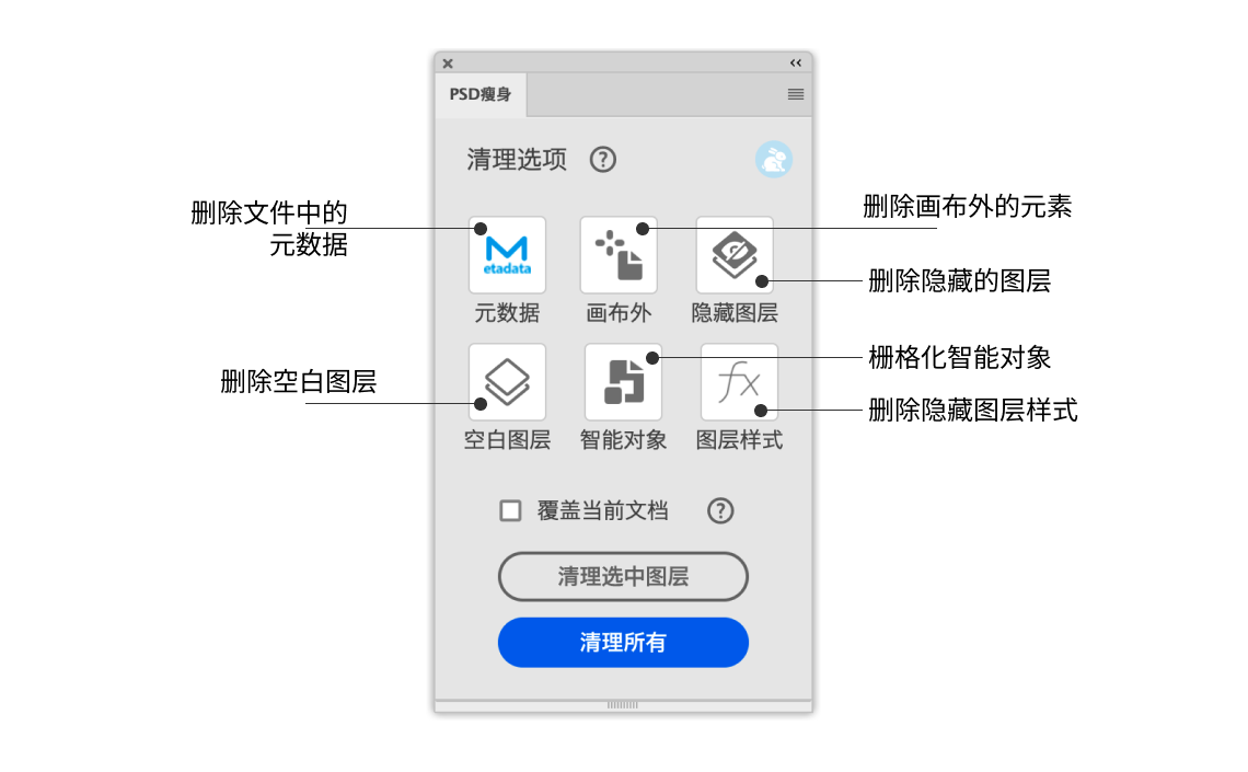 Cleaner:保持文档结构